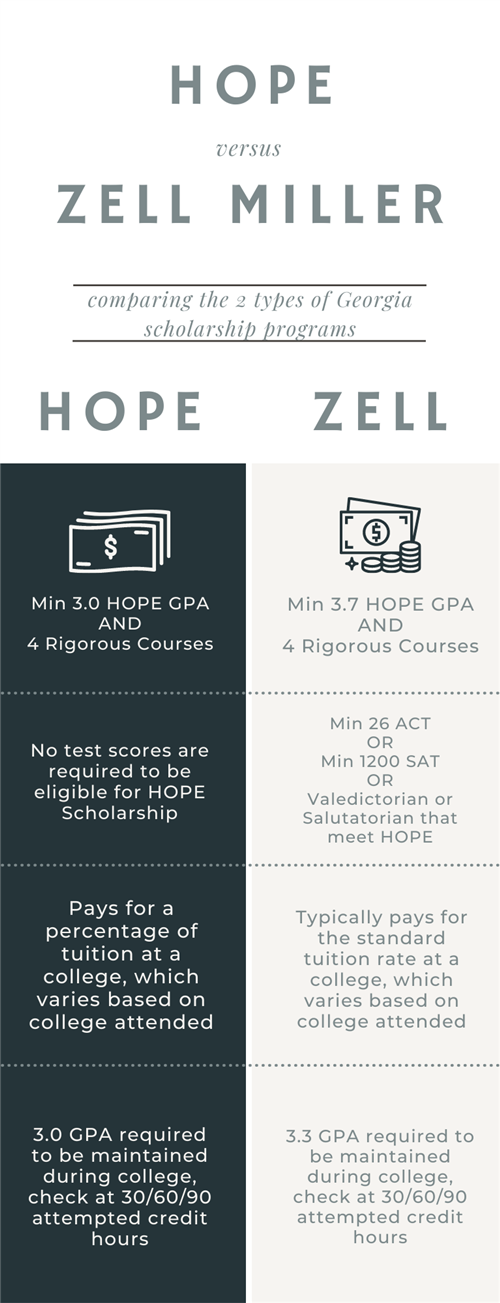 HOPE and Zell Information